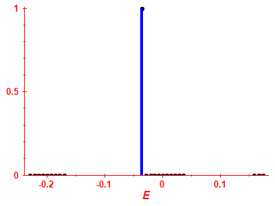 Strength function